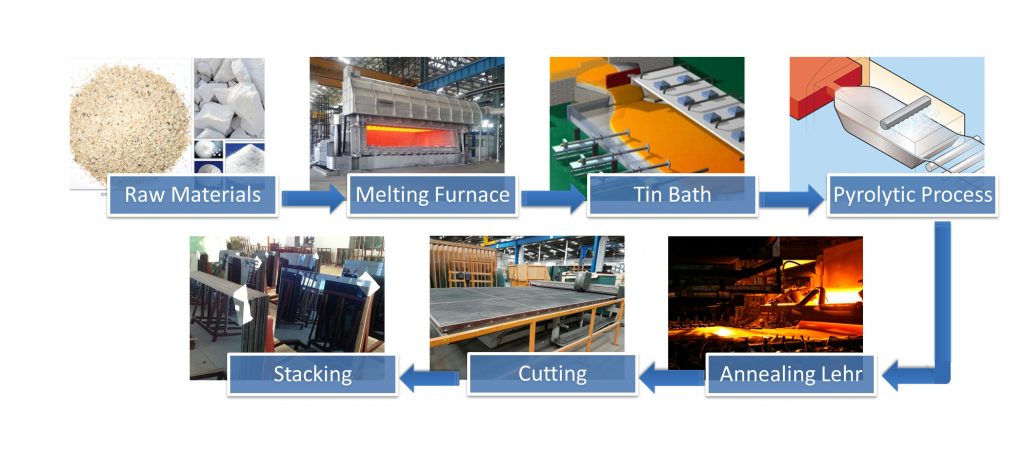reflective glass process